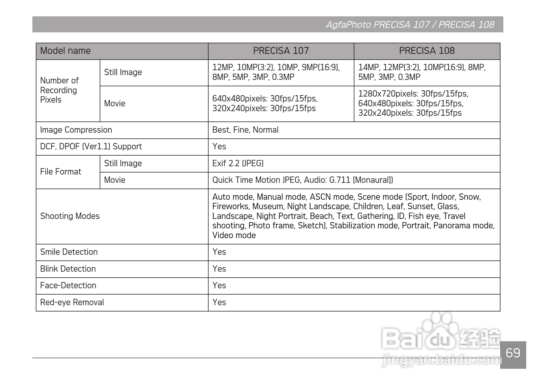 爱克发AgfaPhoto PRECISA 108数码相机使用说明书:[8]