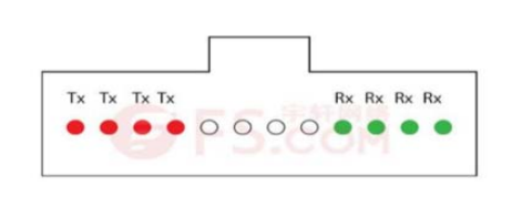 光纤跳线的分类及在40G/100G网络的中运用
