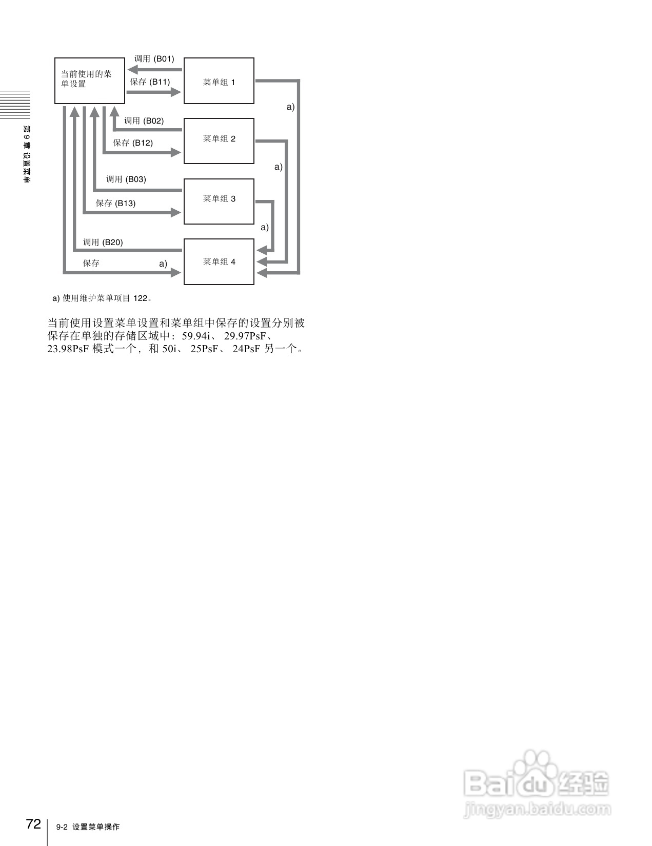 SONY HDW-1800/D1800高清晰度数字磁带录像机操作手册:[4]