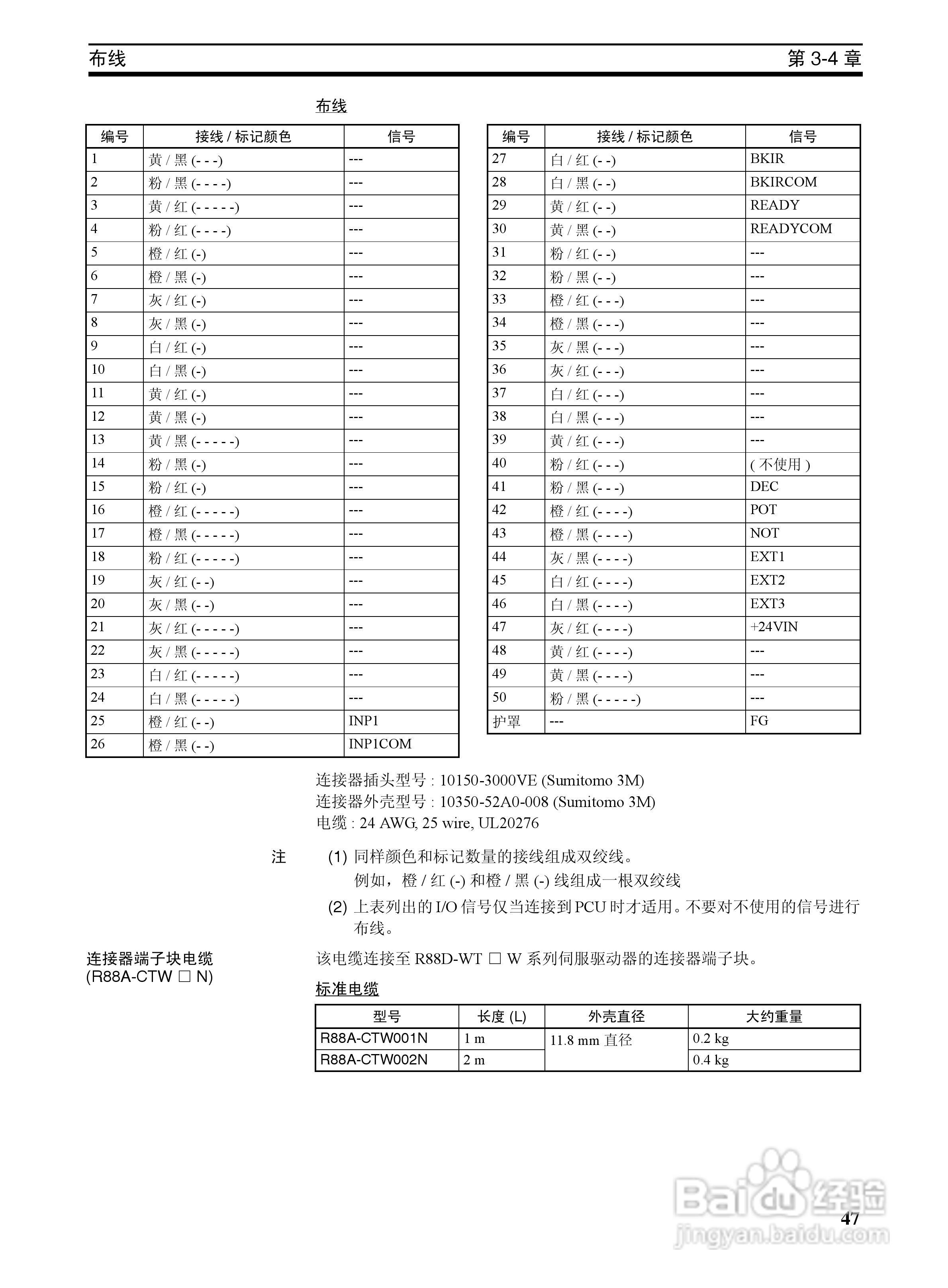 OMRON SYSMAC CJ1W-NCF71位置控制单元操作手册:[7]