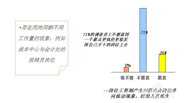人力资源评估及诊断报告：[4]人力资源考核