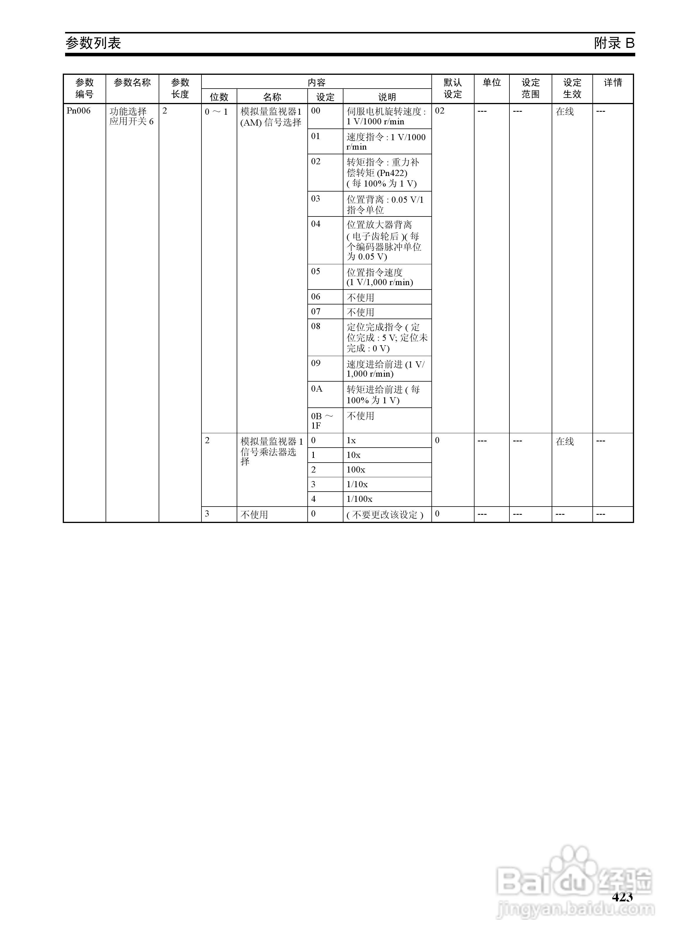 OMRON SYSMAC CJ1W-NCF71位置控制单元操作手册:[44]