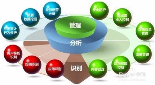 如何利用目标管理组织计划的实施