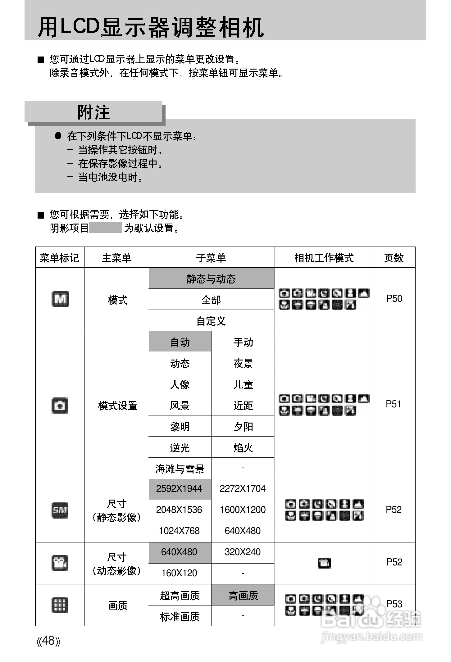 三星A502数码相机使用说明书:[5]