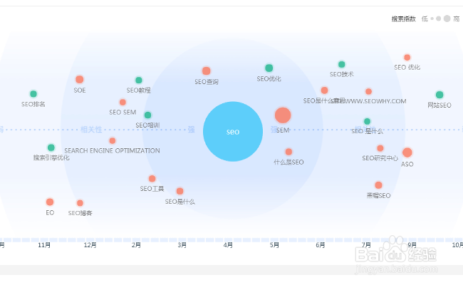 百度指数怎么样使用