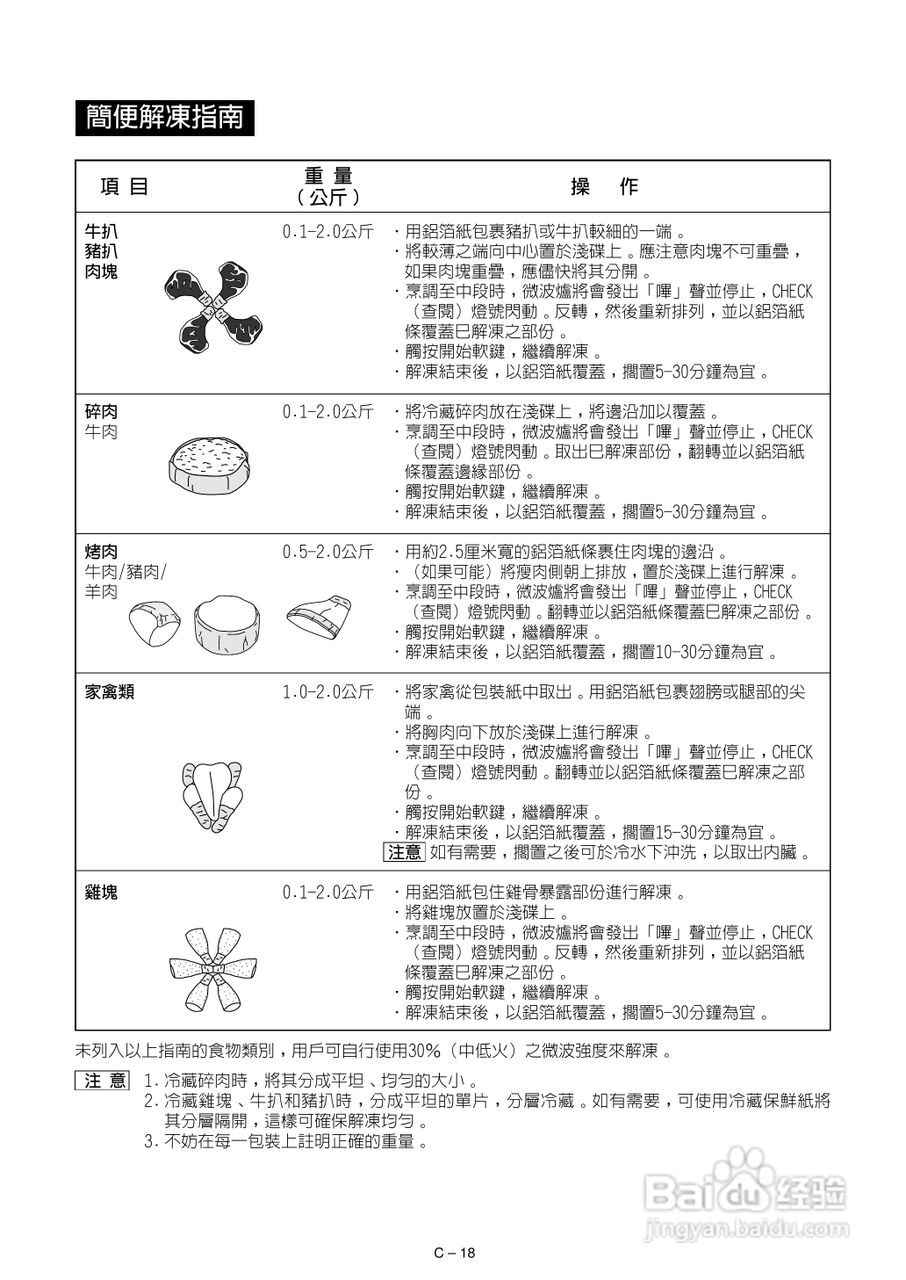 声宝R-342F型微波炉说明书:[1]