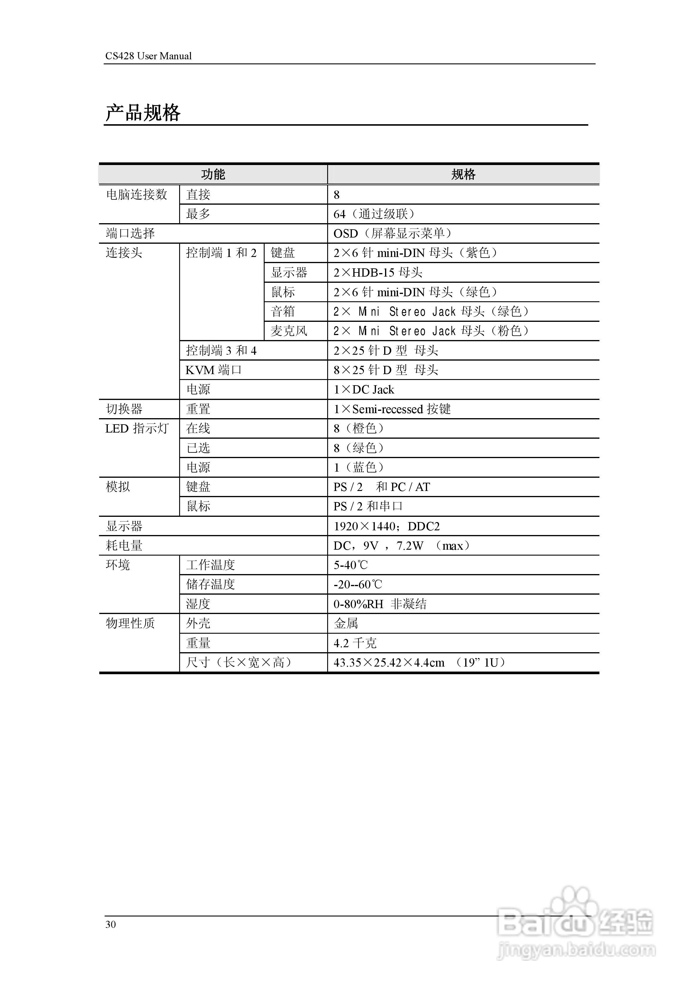 aten CS428 KVM控制器用户手册:[4]