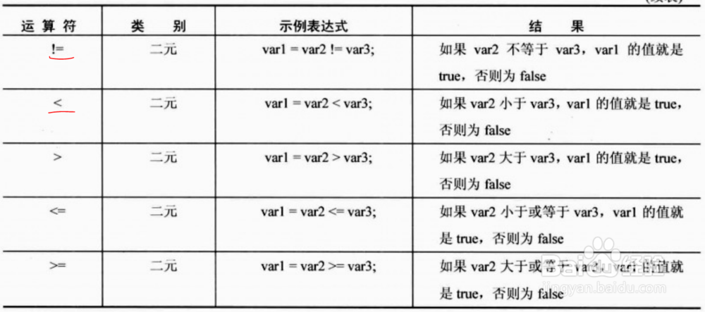 .NET 基础——运算符