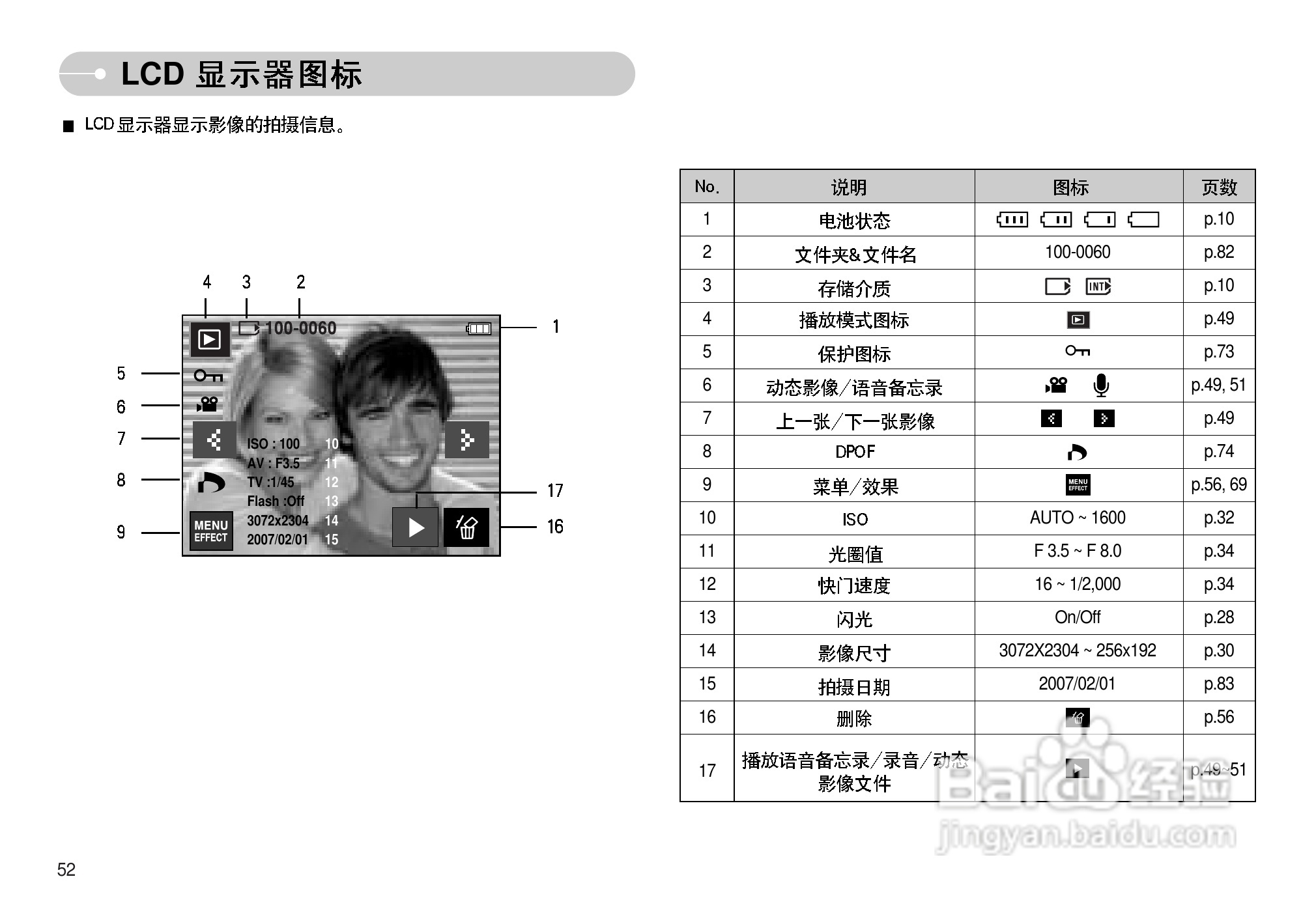 三星I7数码相机使用说明书:[6]