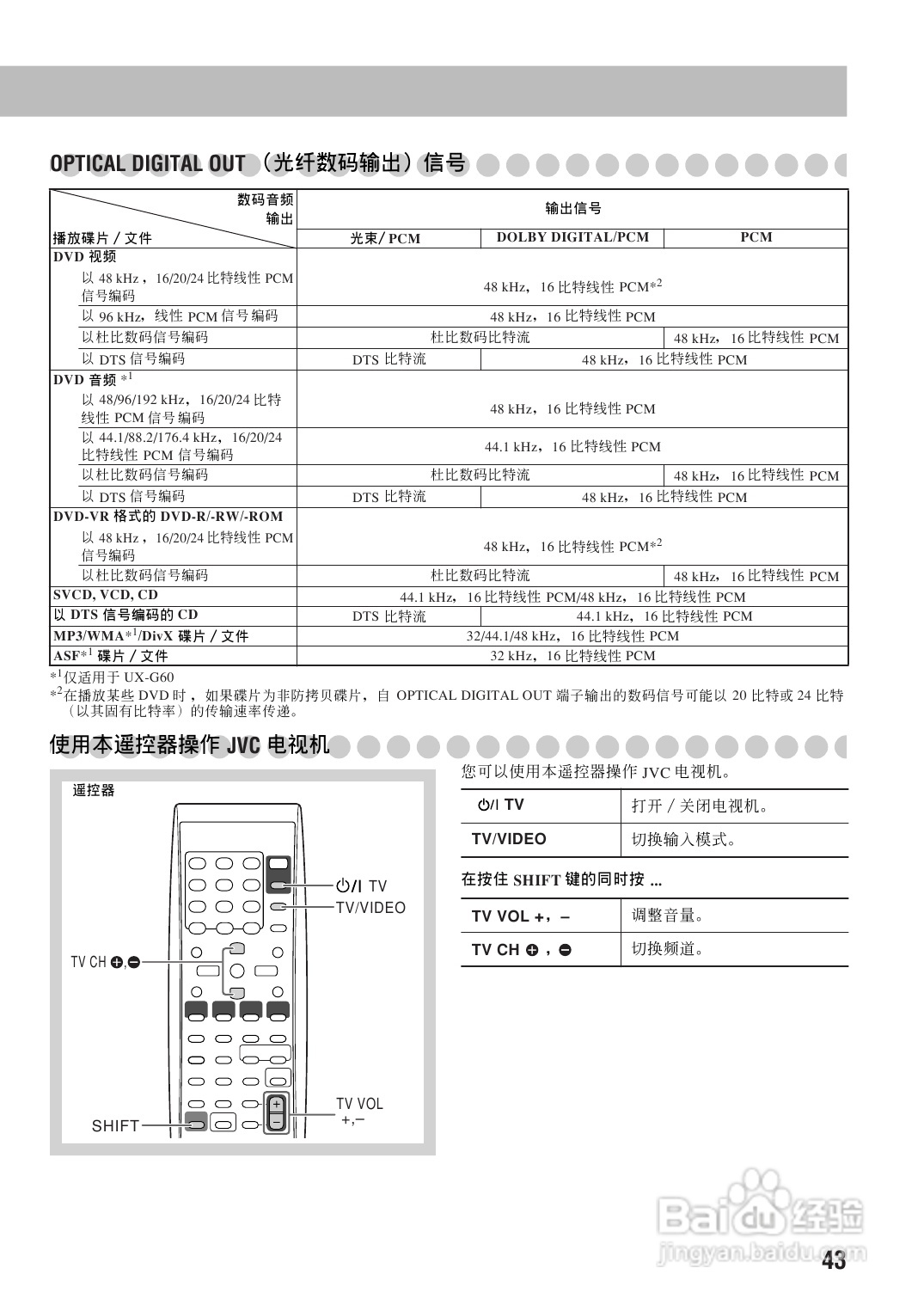 胜利者迷你音响UX-G60-55型使用说明书:[3]