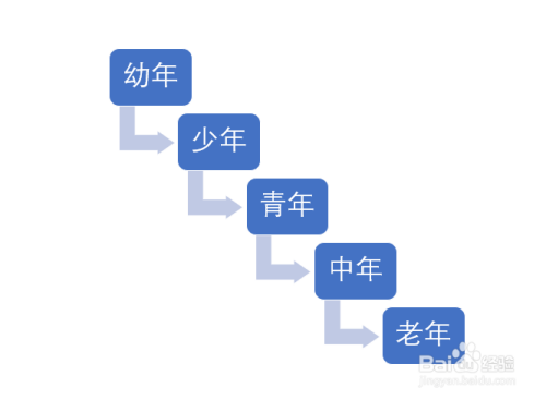 怎样将PowerPoint中的文本转换为流程图？