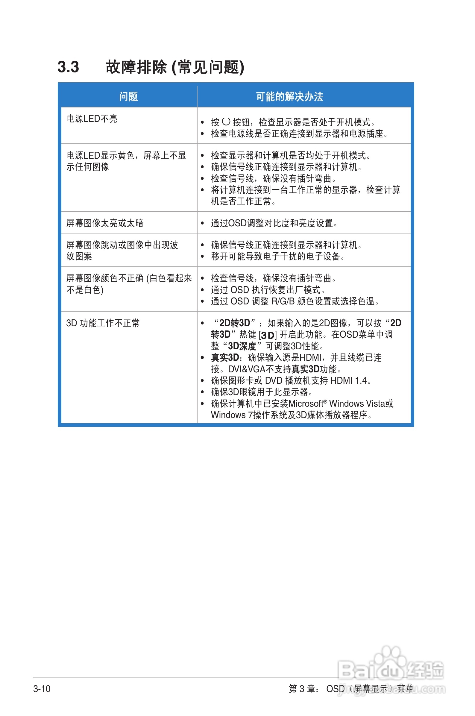 华硕VG27AH液晶显示器使用说明书:[3]