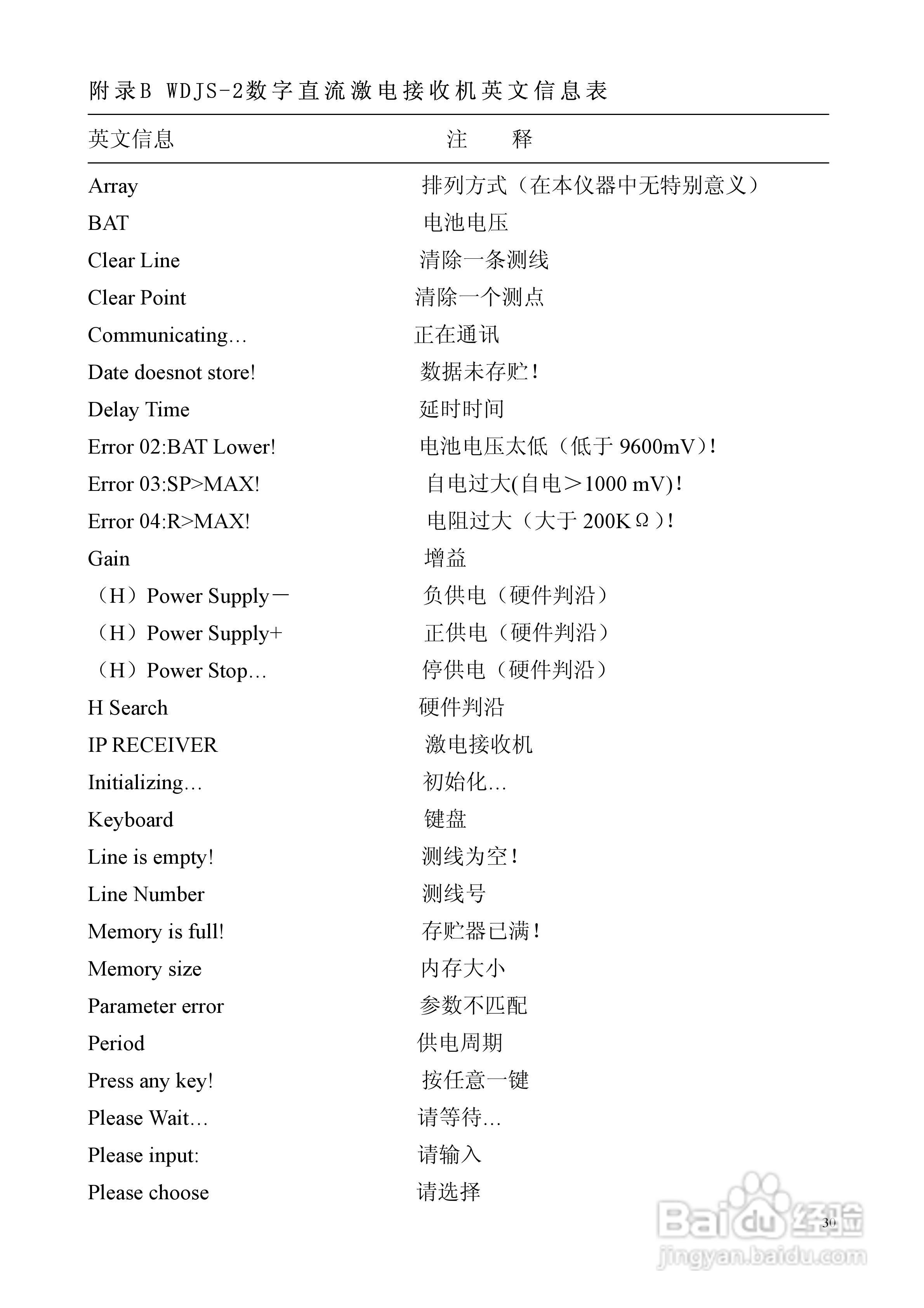 WDJS-2数字直流激电接收机说明书:[4]