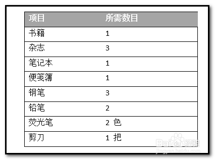 word文档中如何在表格侧边输入文字竖排文字