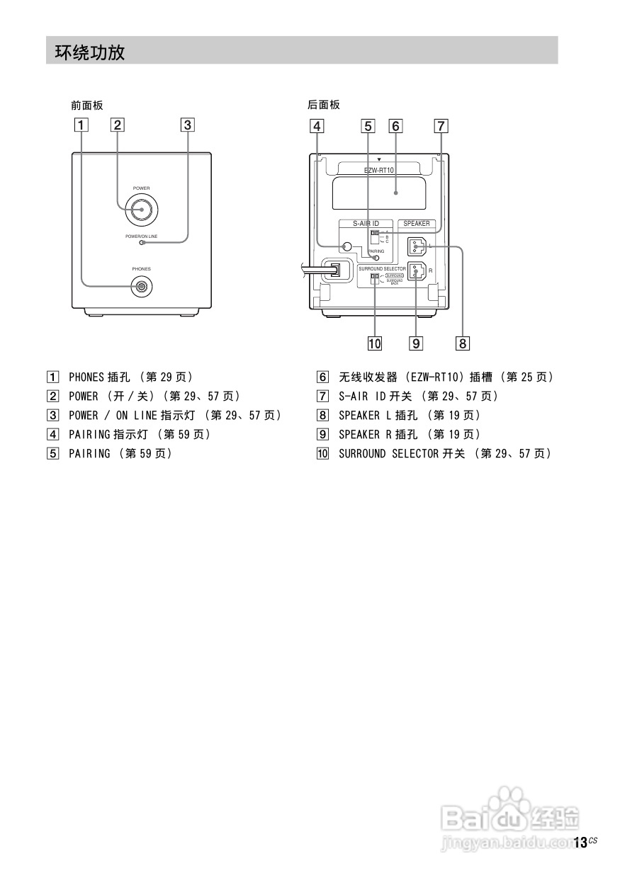 索尼BDV-E800W家庭影院使用说明书:[1]