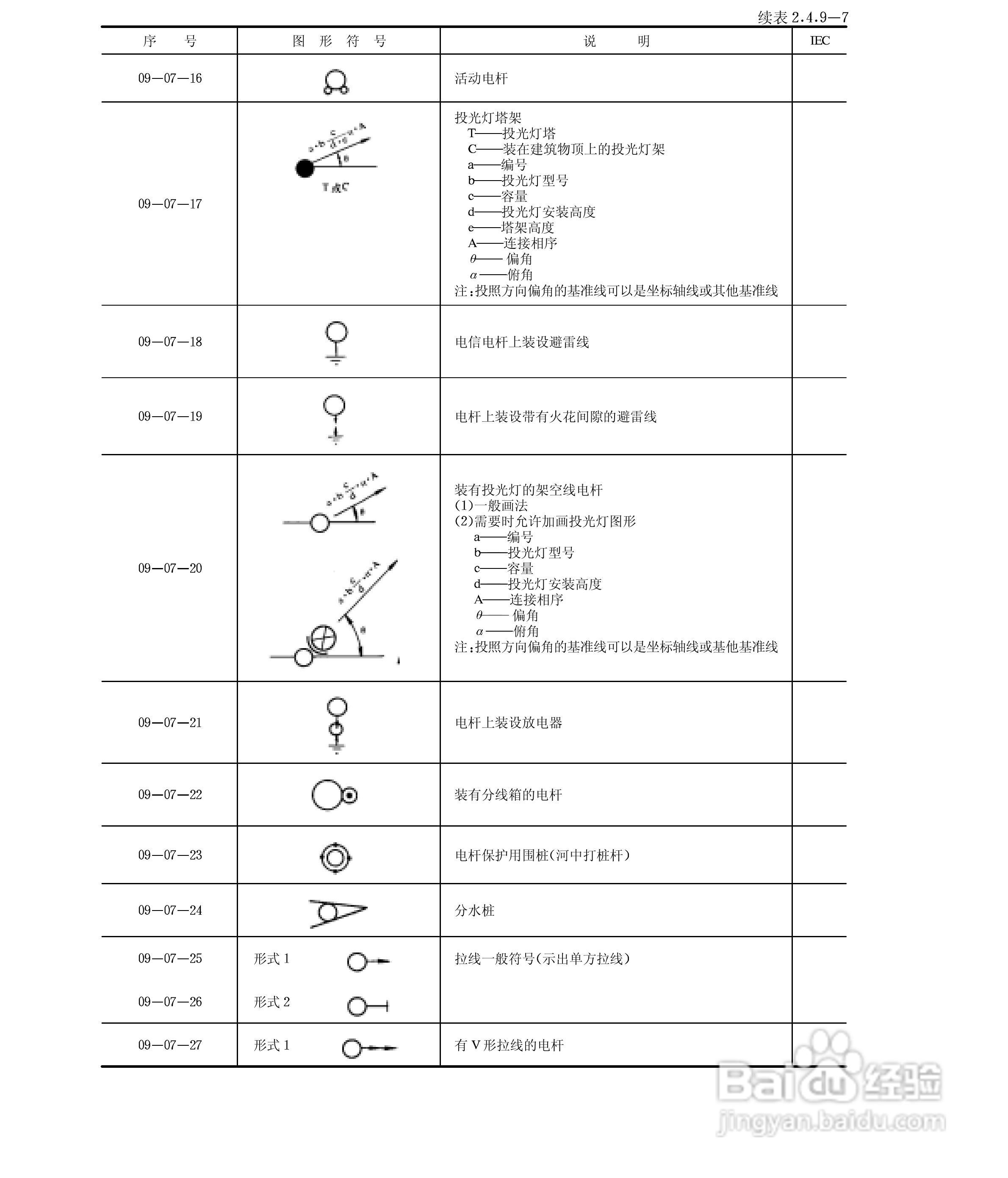 电气图形符号大全:[6]