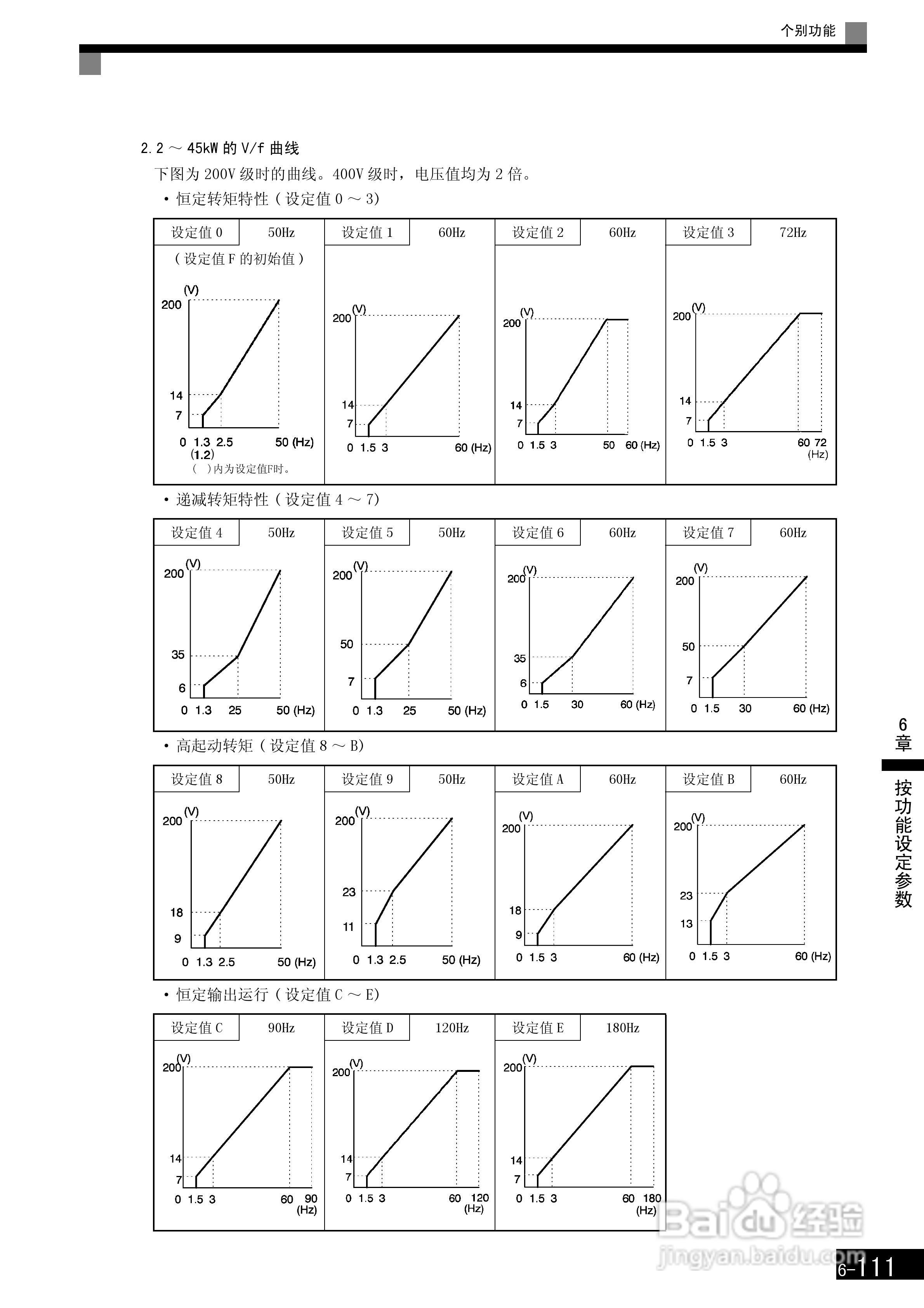 安川CIMR-F7B4300变频器使用说明书:[31]