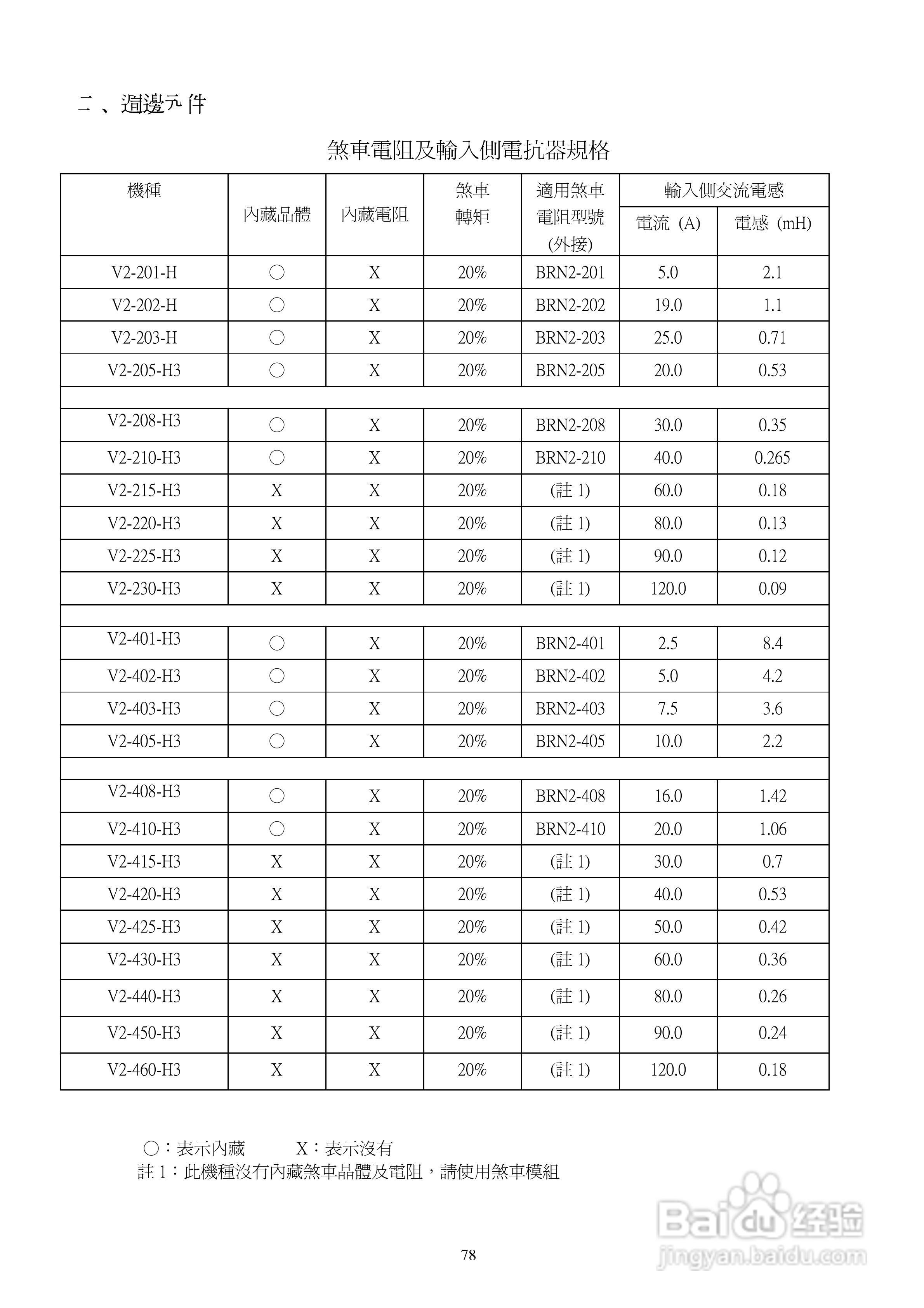 台安T-VERTER V2-460-H3变频器使用手册:[8]