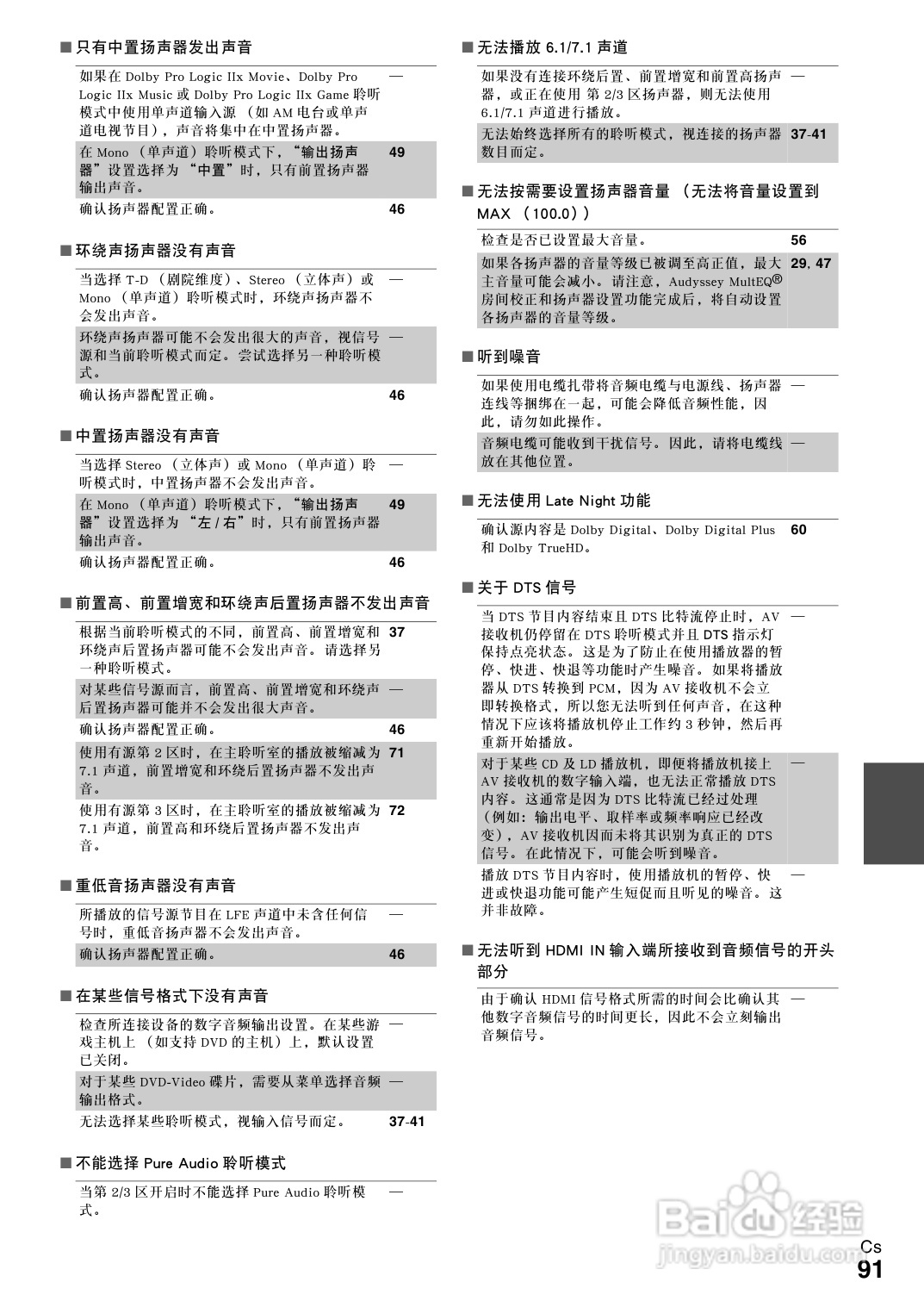 安桥TX-NR1008接收机使用说明书:[5]