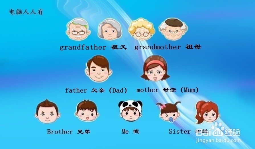 英文大家庭中的称谓表