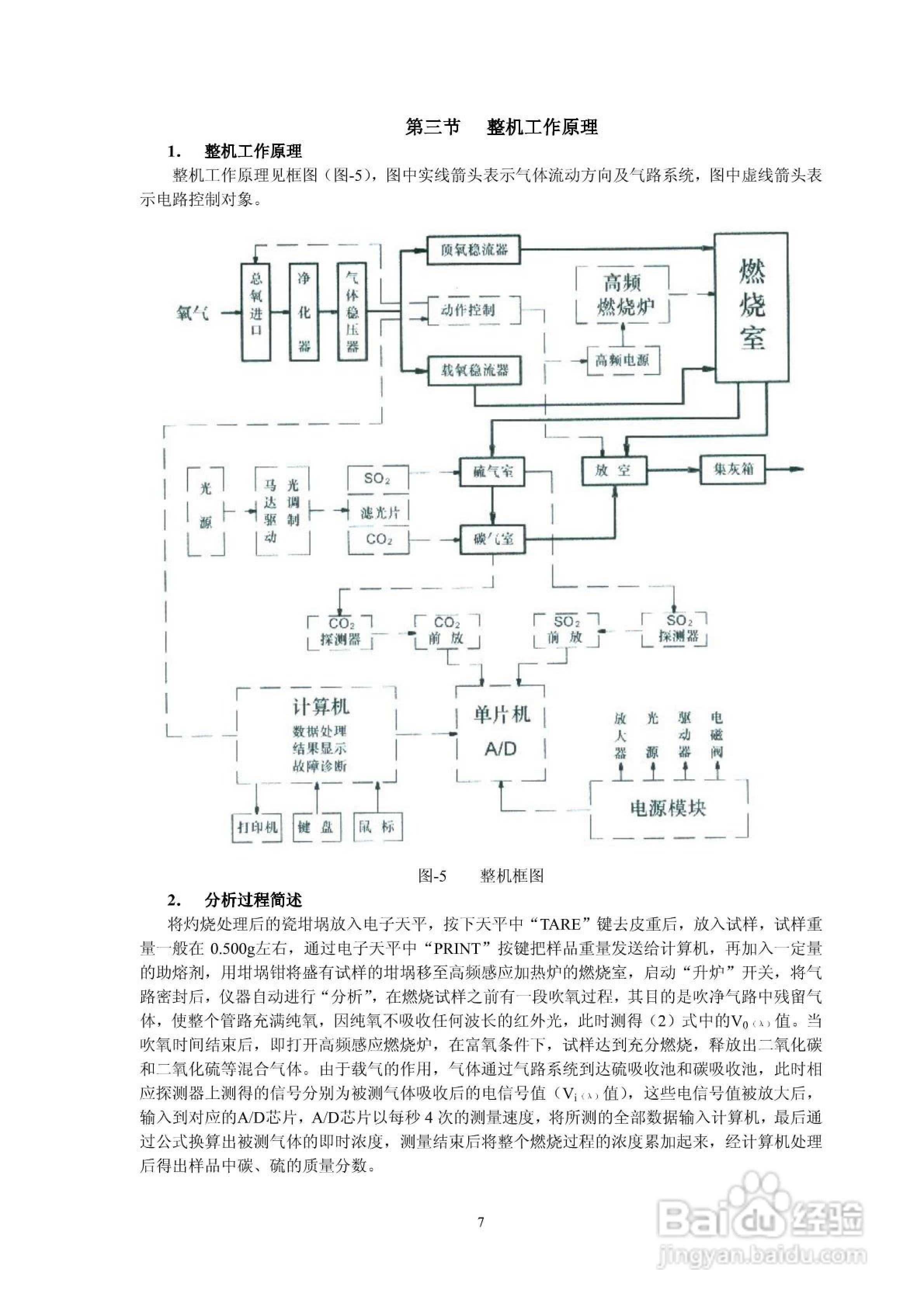 HW2000B型高频红外碳硫分析仪说明书:[1]