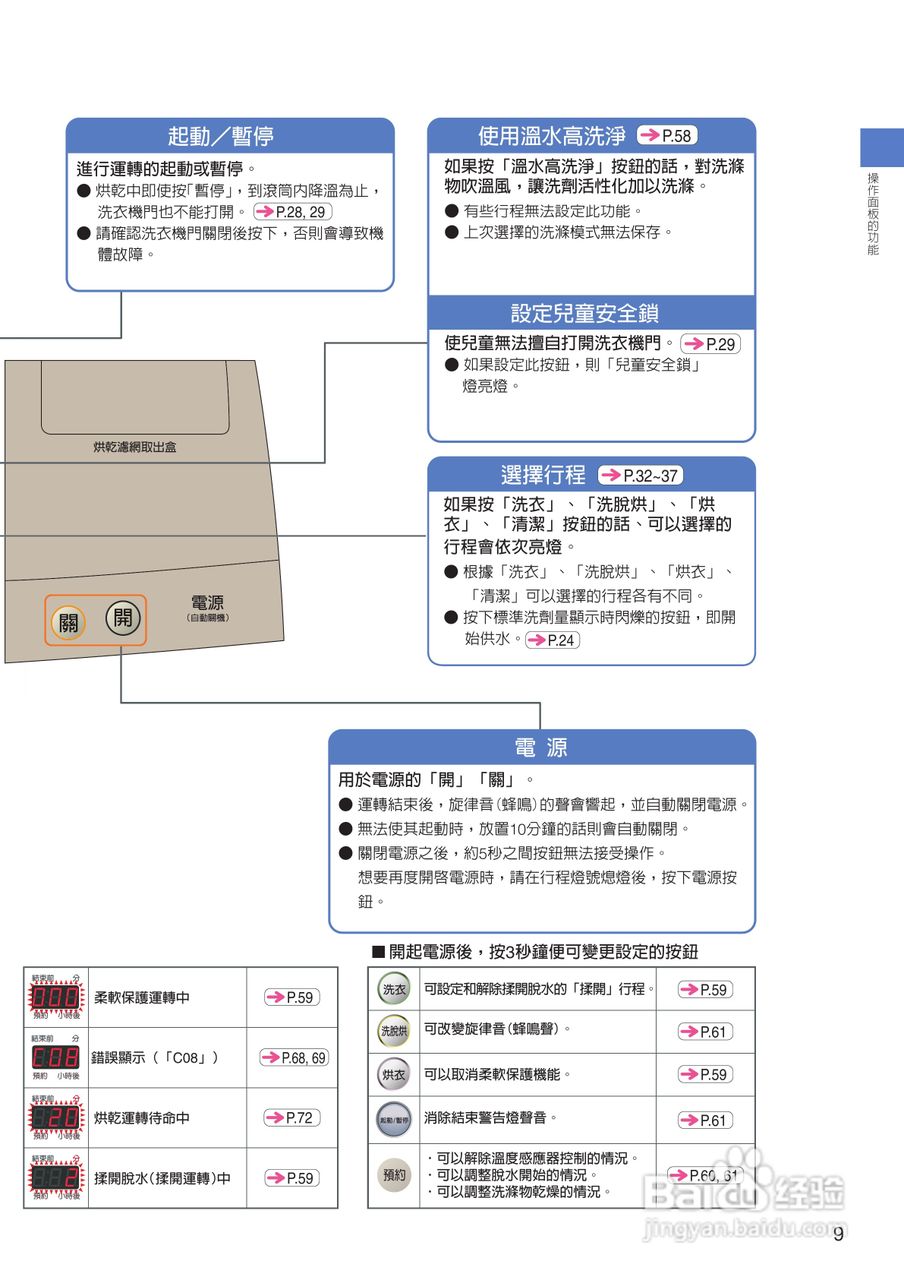 日立SF-BD1200T洗衣机使用说明书:[1]