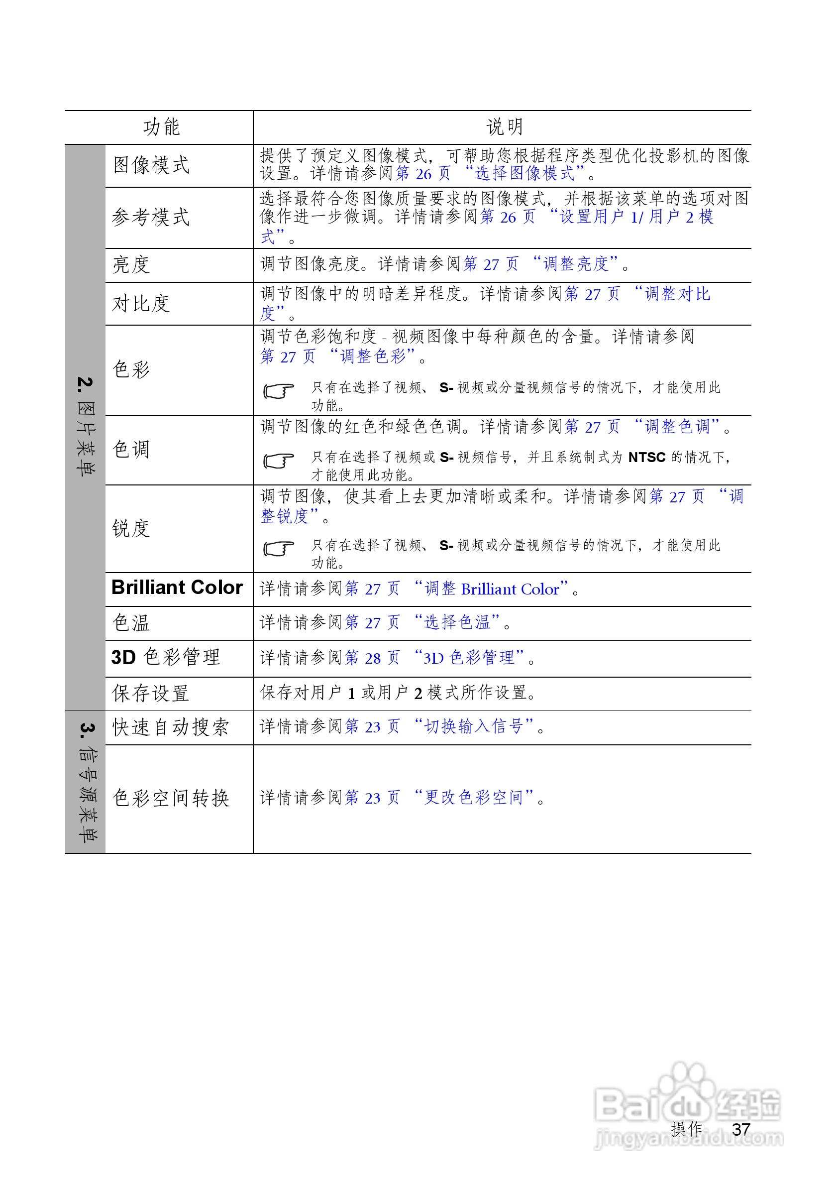 明基TS513P投影机使用说明书:[4]