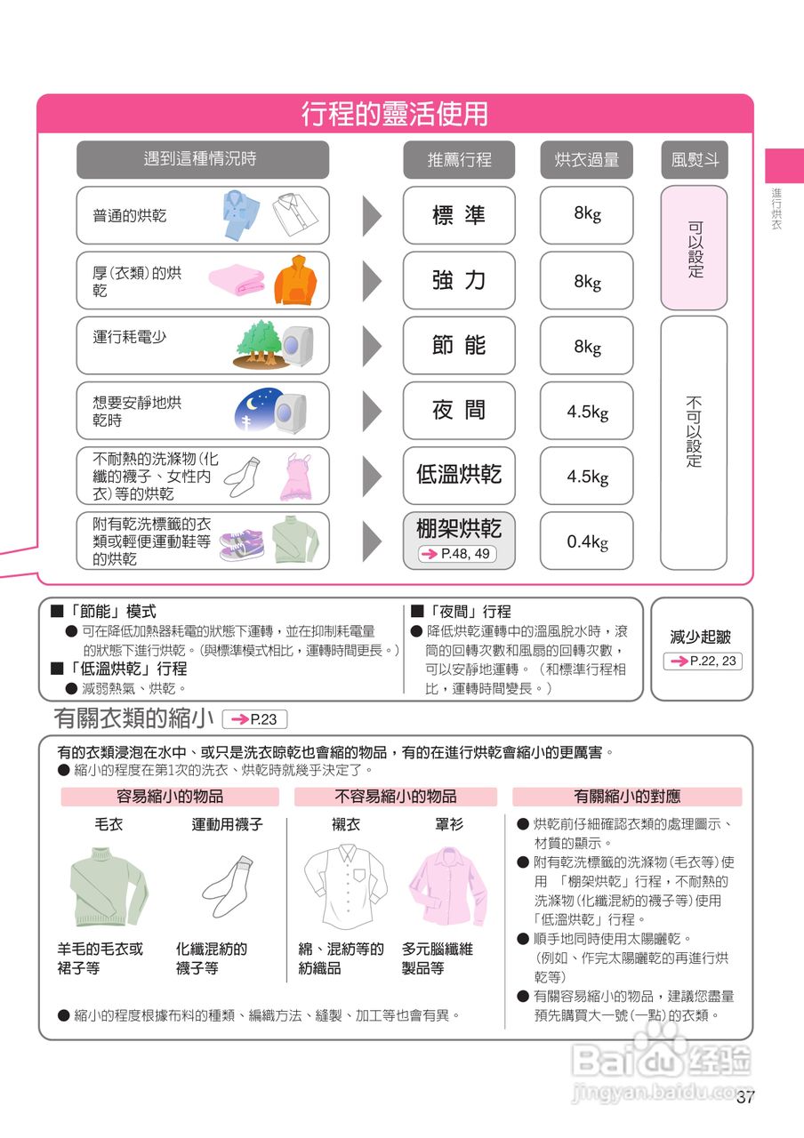 日立SF-BD2200TR洗衣机使用说明书:[4]