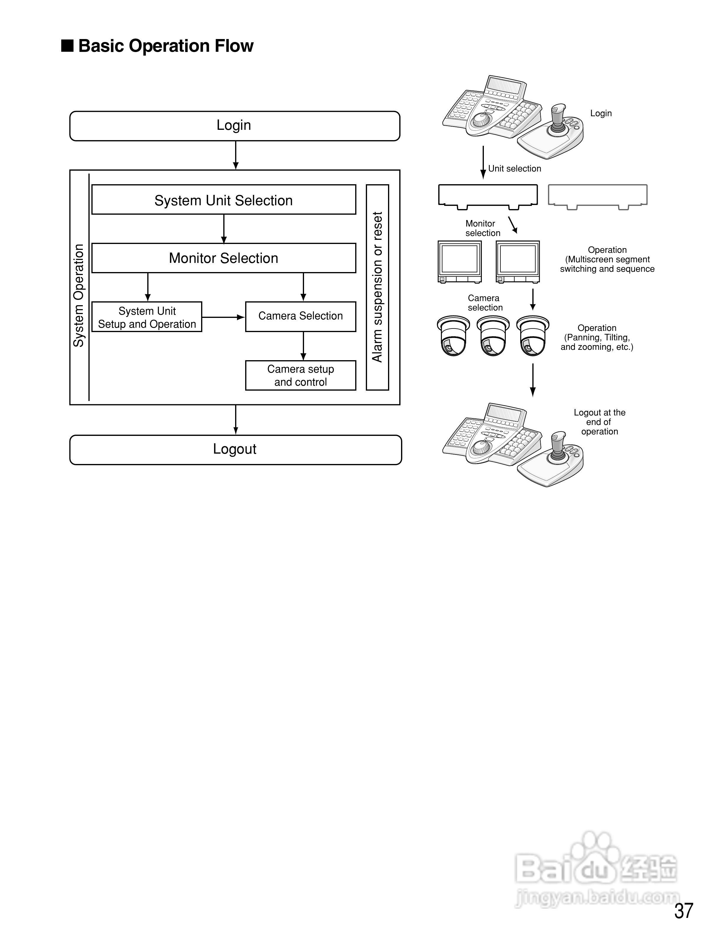 Panasonic WV-CU650以太网络系统控制器说明书:[4]