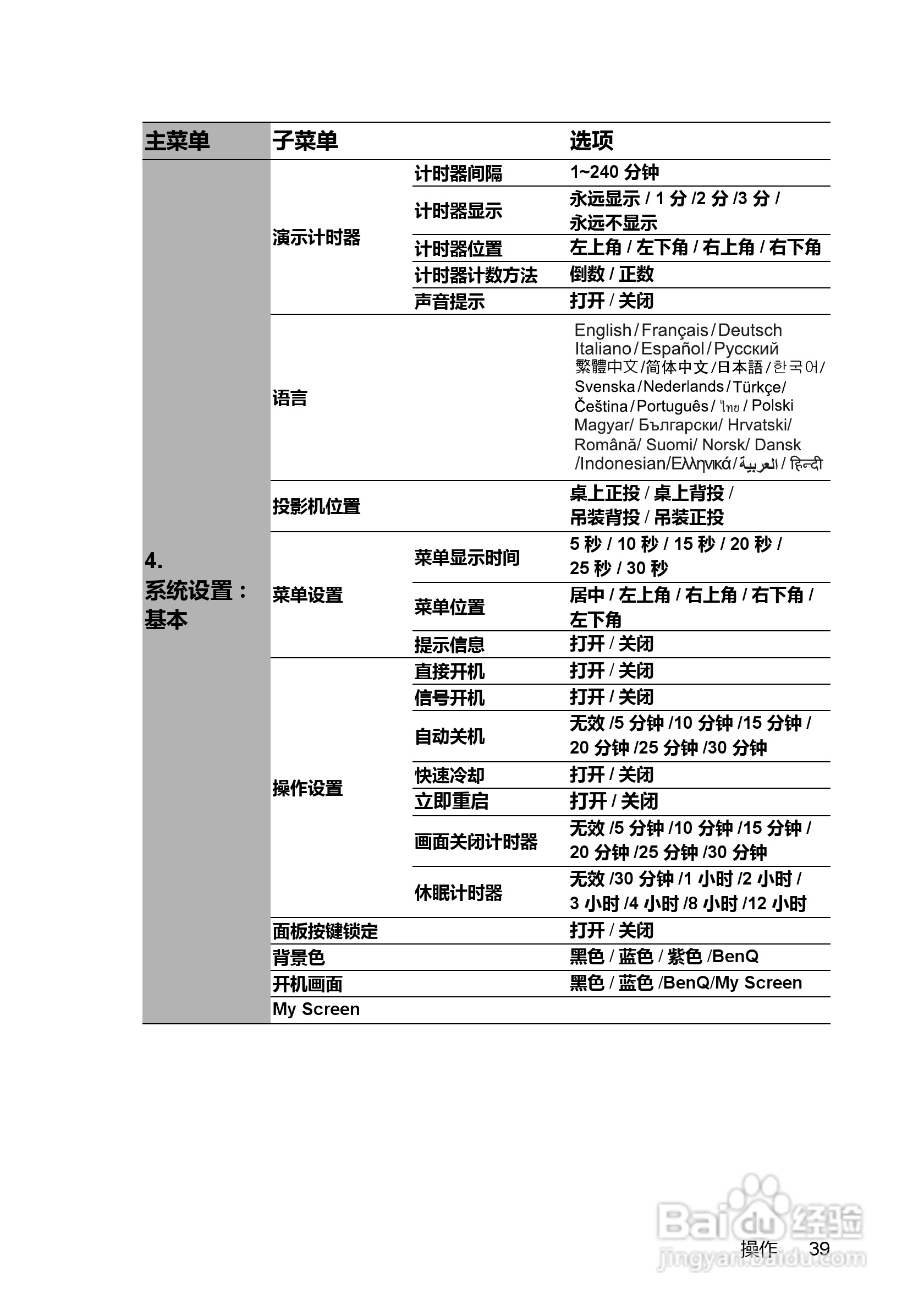 BenQ MX850UST投影机使用说明书:[4]