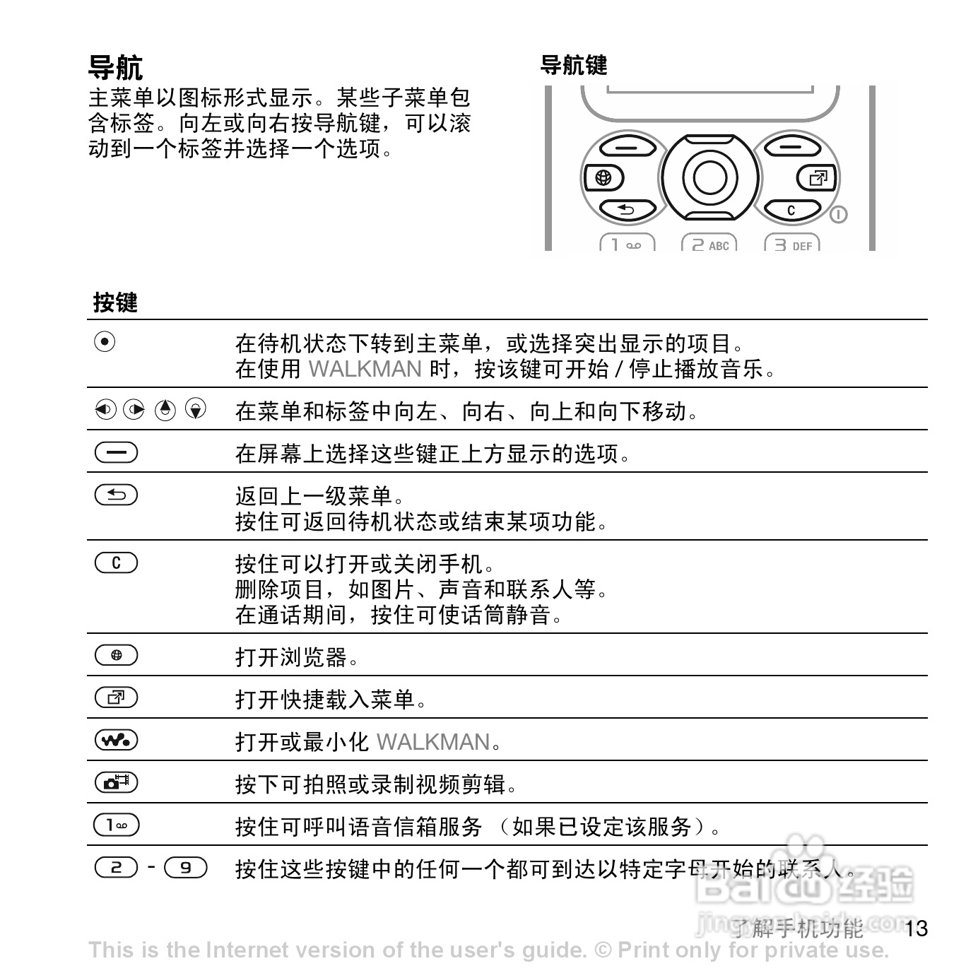 索爱W888c手机使用说明书:[2]