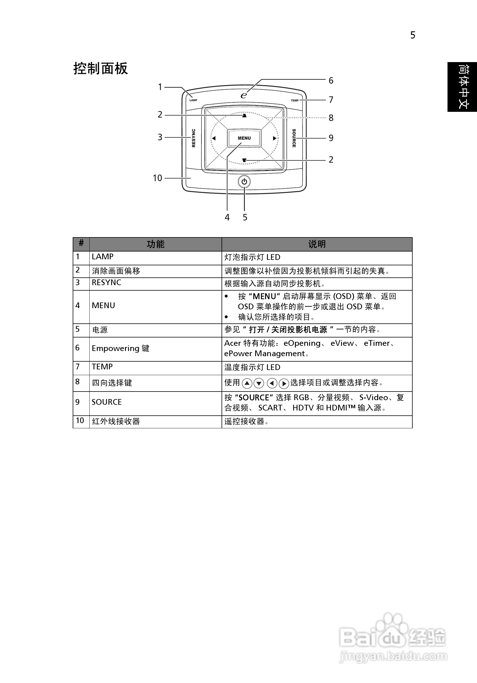 Acer P7203B投影机使用说明书:[2]
