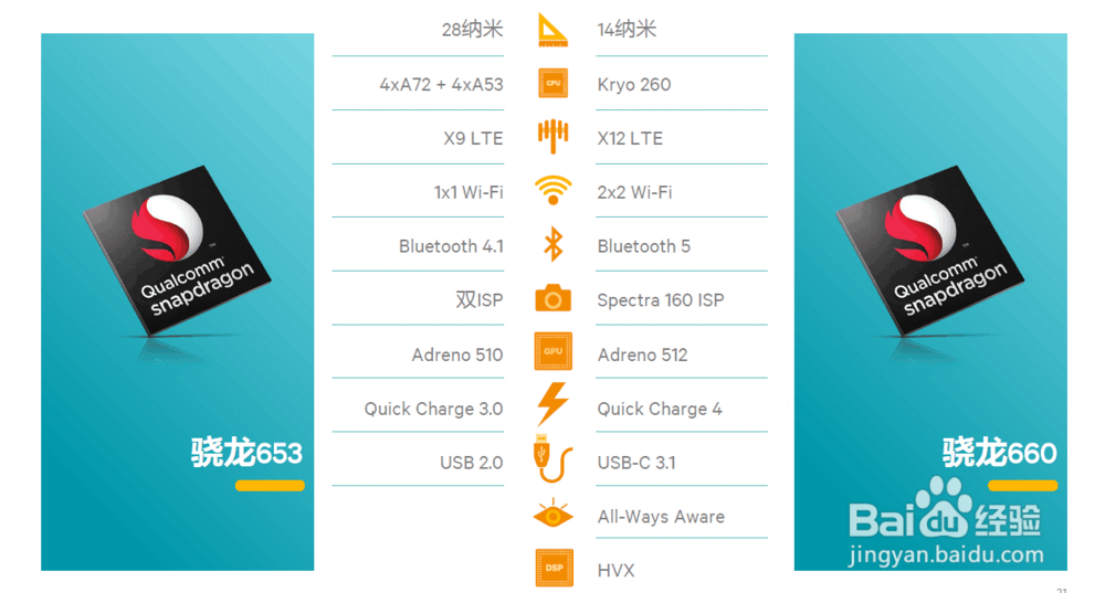 深度剖析oppor11和vivox9s哪个好哪个值得买