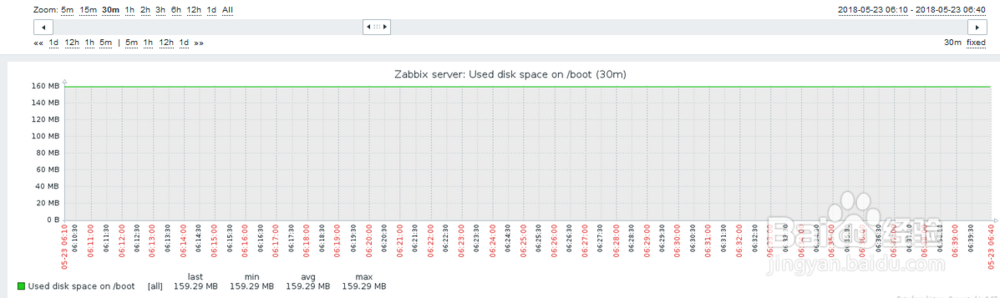如何在zabbix查看boot分区已使用磁盘空间大小？