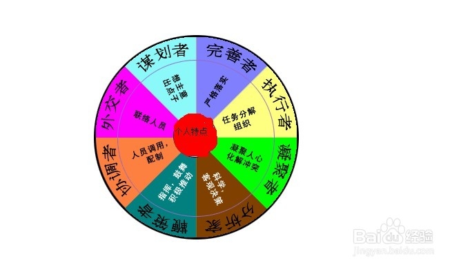 大学新生如何选择专业