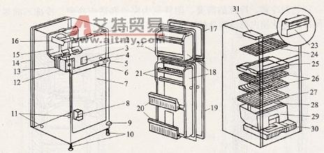 优质厨房勤清洁 清理冰箱必备技巧
