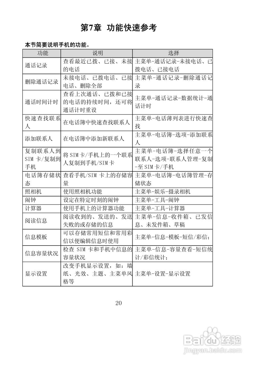 联想Lenovo S710手机使用说明书:[2]