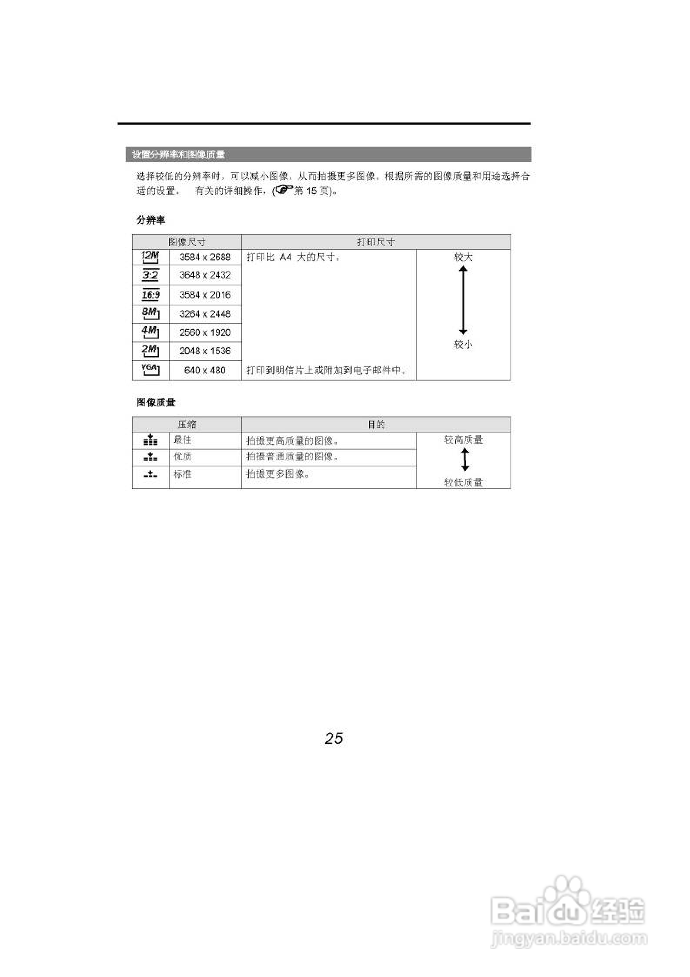 海尔DC-A21数码相机使用说明书:[3]