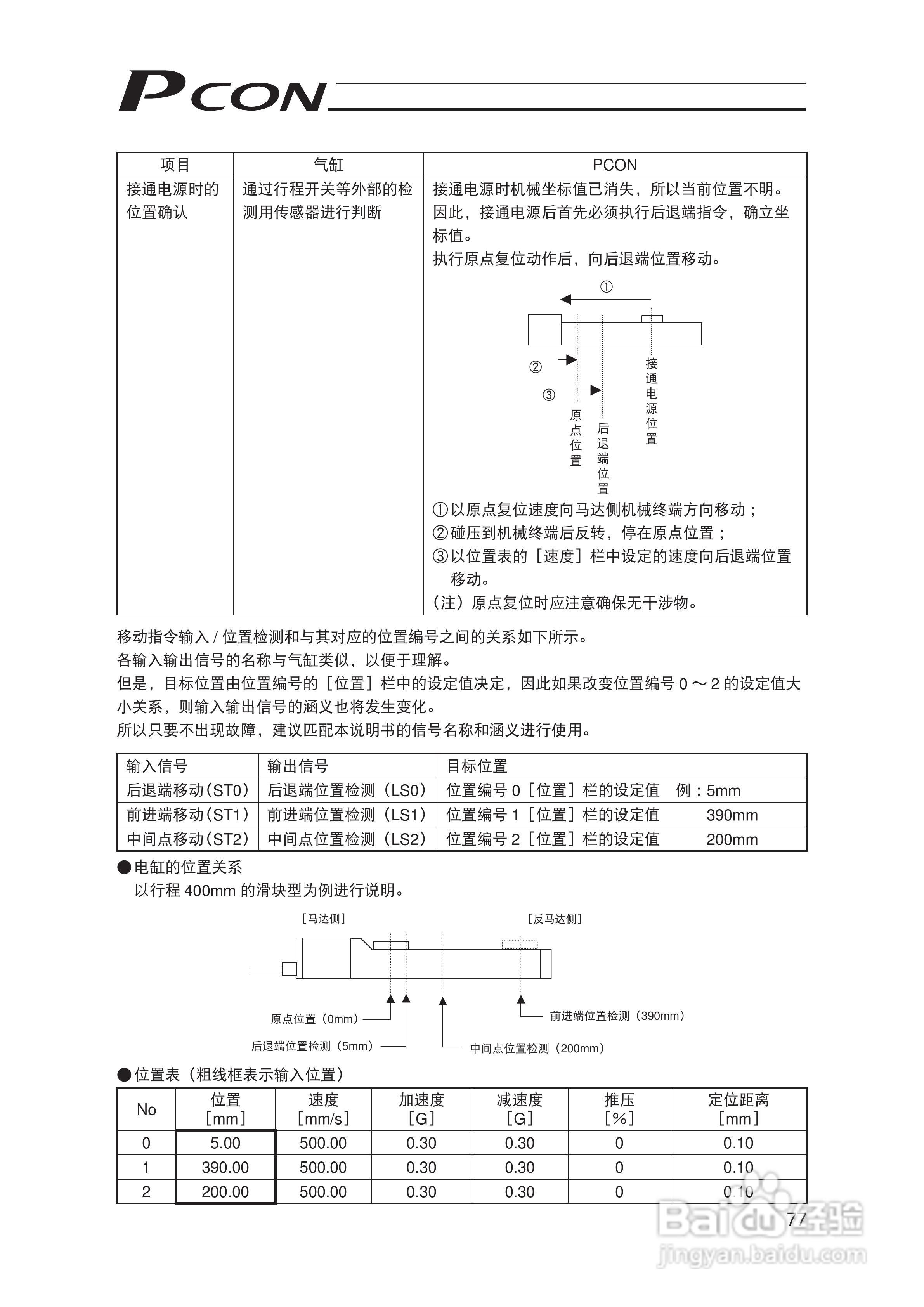 Pcon PCON-C/CG/CF 控制器定位型使用说明书:[10]