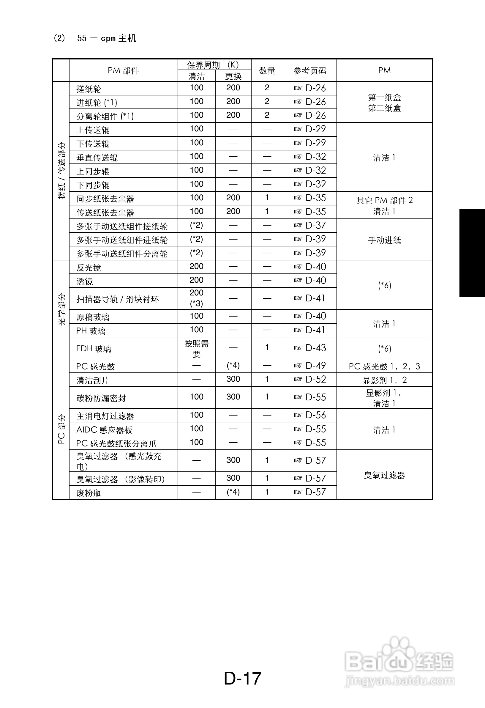 MINOLTA DI470/DI552打印机维修手册:[4]