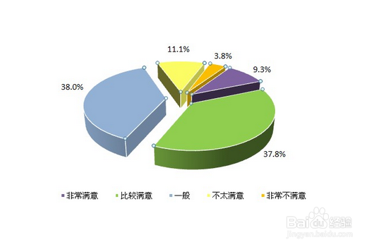 员工满意度调查有哪些基本程序