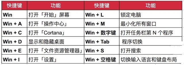 用Windows这么久，你不知道这些快捷键