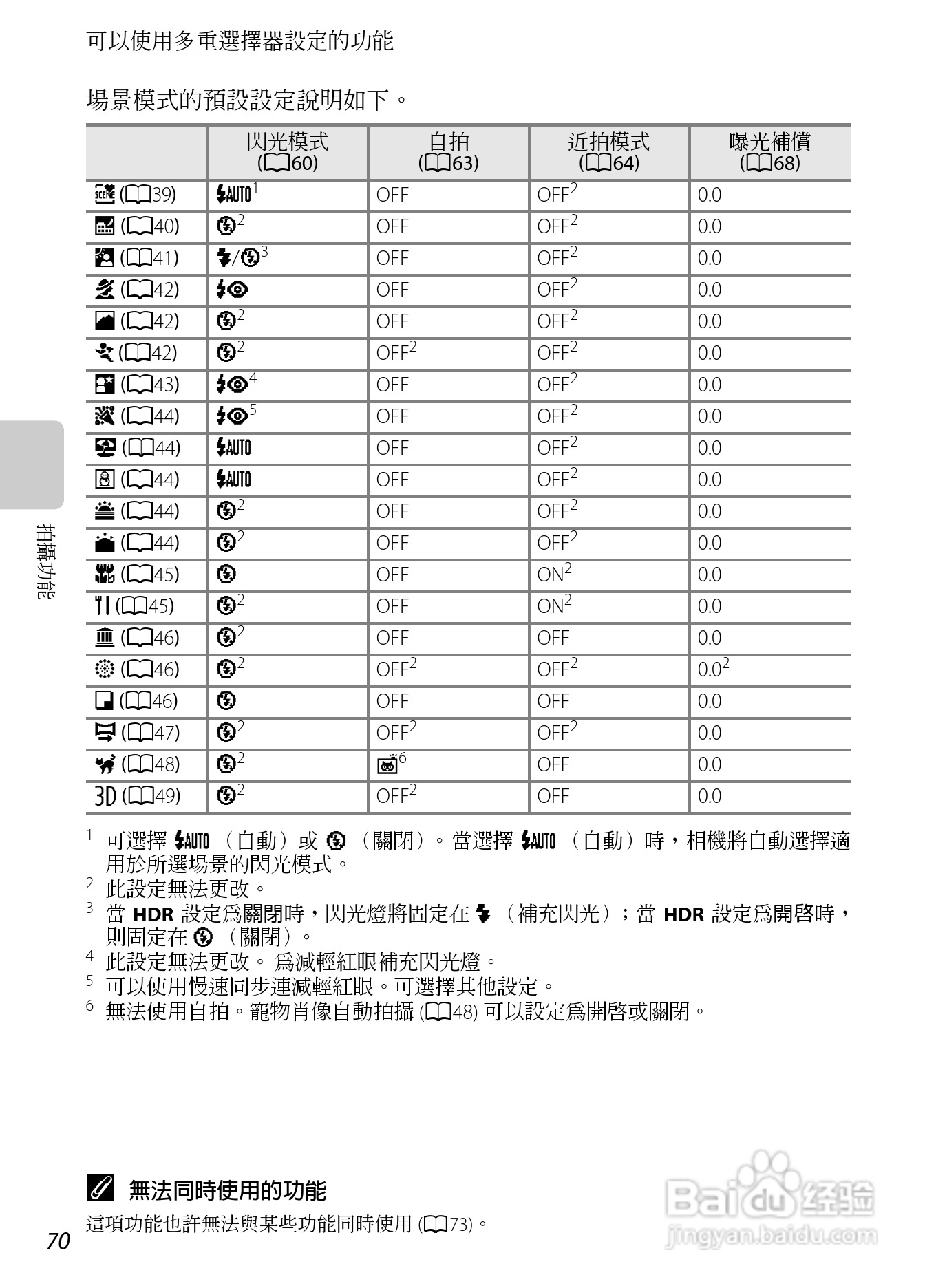 尼康COOLPIX S9300数码相机使用说明书:[9]