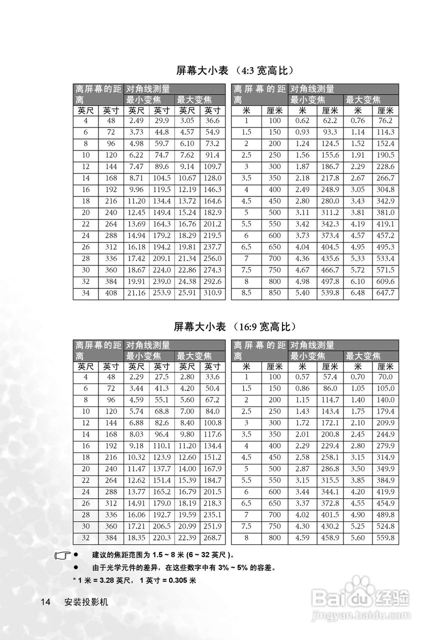 明基PB6245投影机使用说明书:[2]