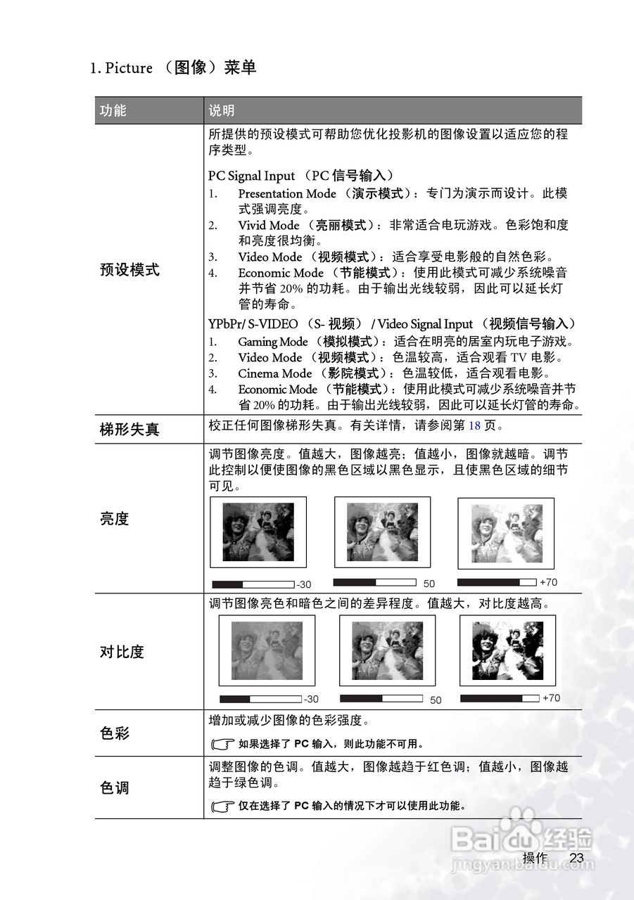 明基PB2145投影机使用说明书:[3]