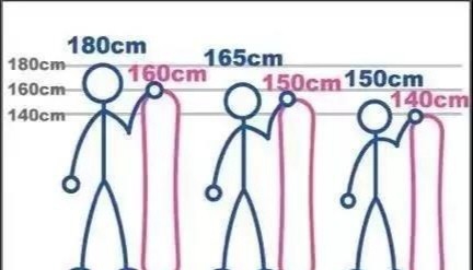 滑雪器材选择指南