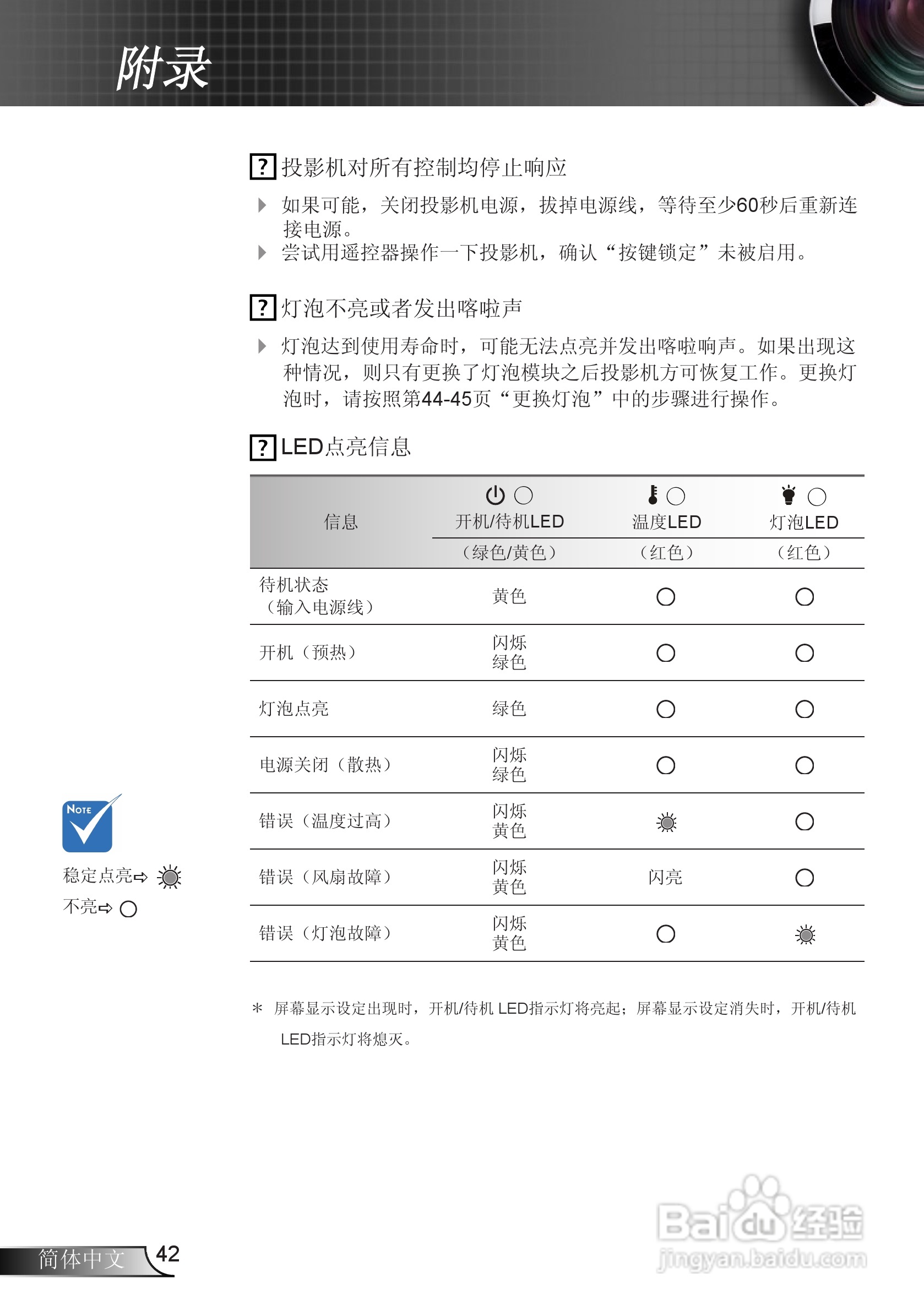 奥图码ES523ST投影机使用说明书:[5]