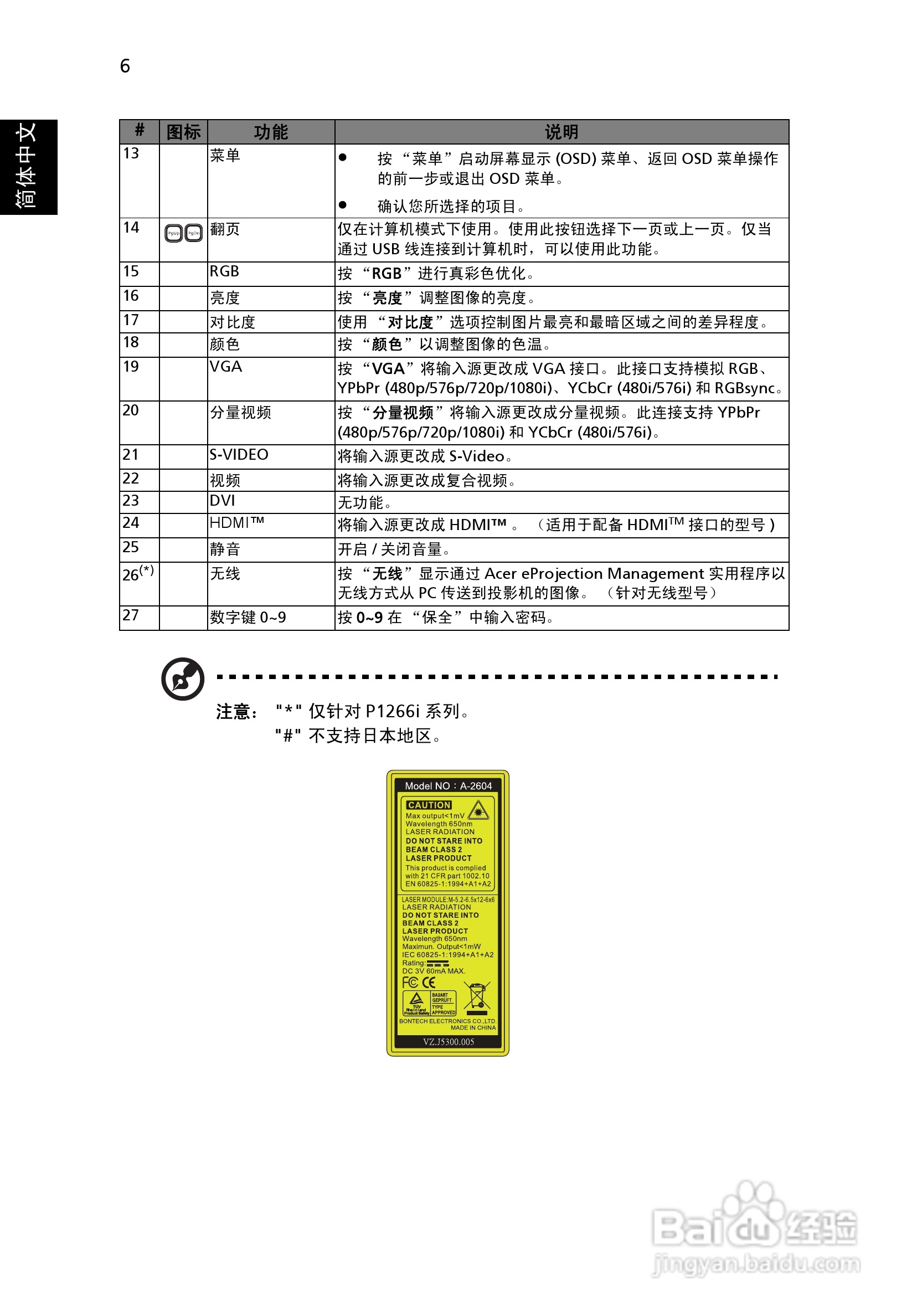 宏基P1266投影机使用说明书:[2]