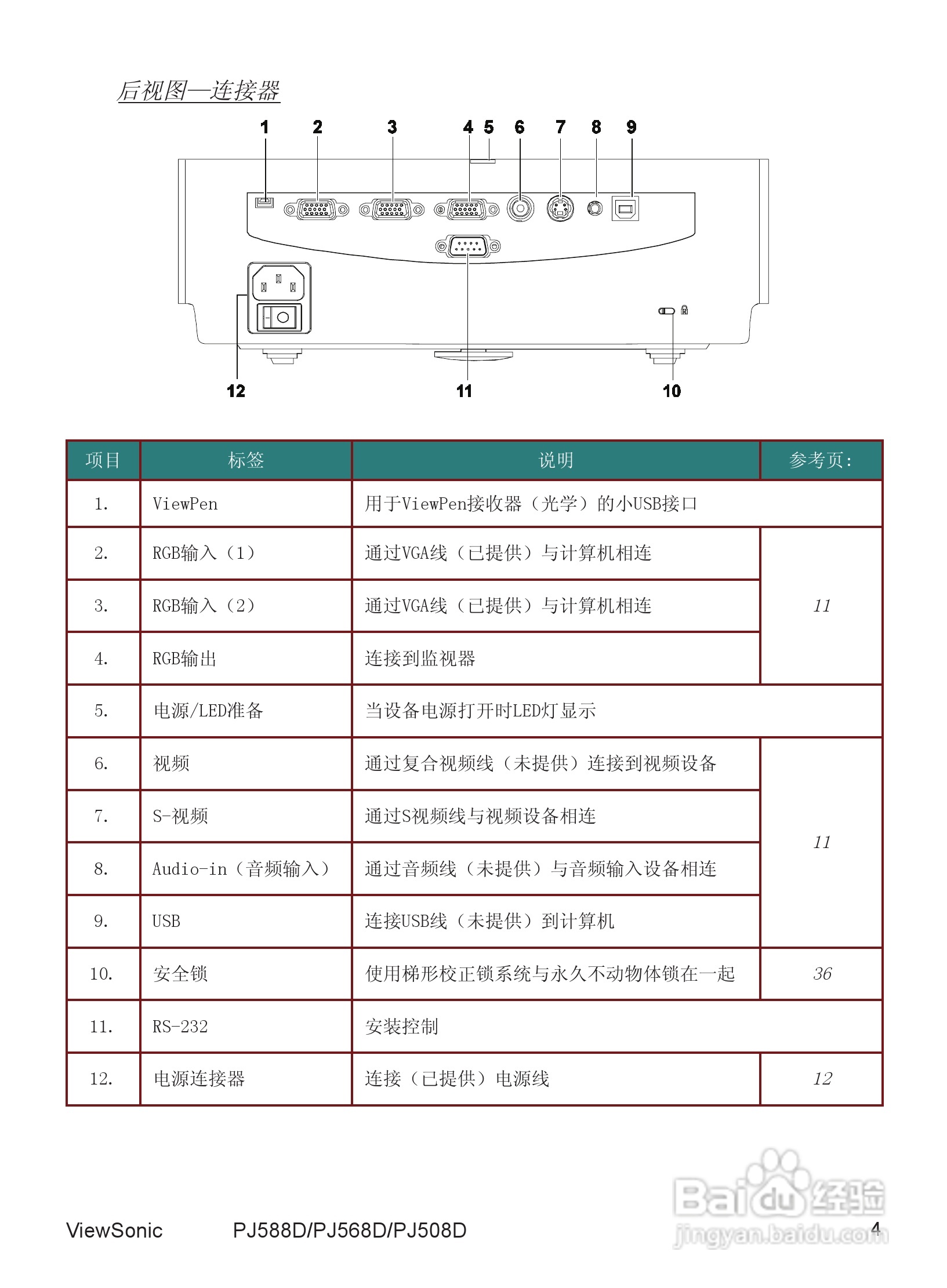 优派PJ588D投影机使用说明书:[2]