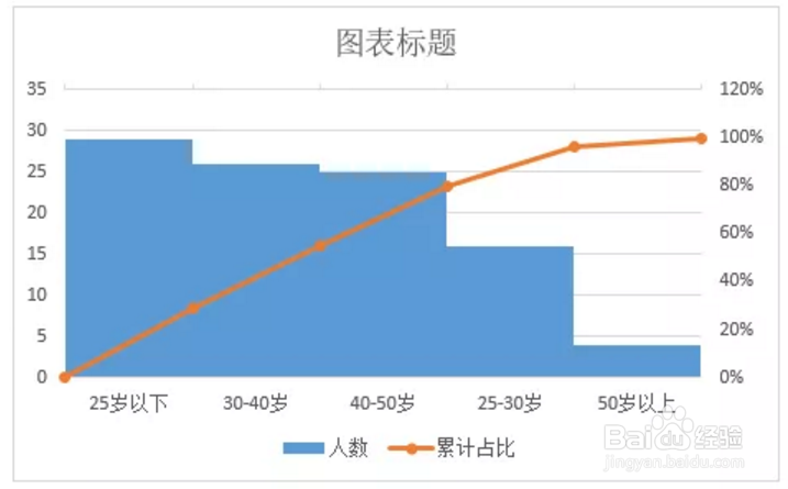 Excel图表制作帕累托图教程